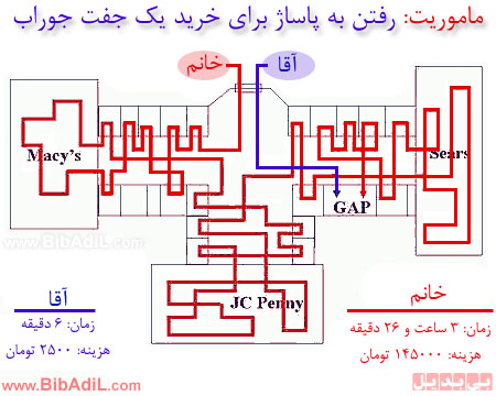 تفاوت آقایان و خانمها - خرید یک جفت جوراب - بی بدیل