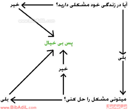 بی بدیل - فلوچارت شیرازی