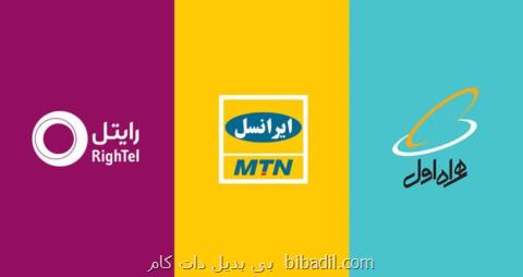 خرید انواع شارژ و كارت هدیه در سایت آفتاب شارژ