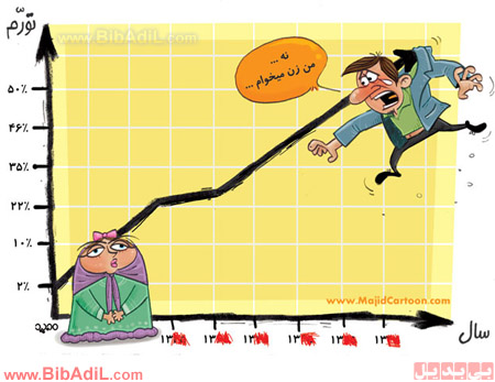 بی بدیل - نمودار تورم در ایران